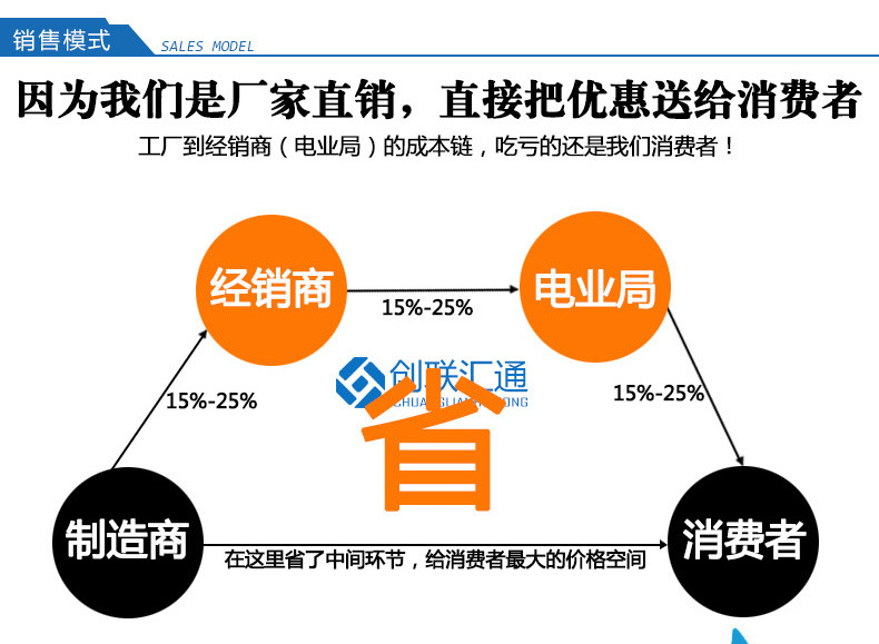 地埋箱变 100kva景观箱式变压器 厂家直销 户外成套设备 品质保障-2025澳门原料1688大全示例图13