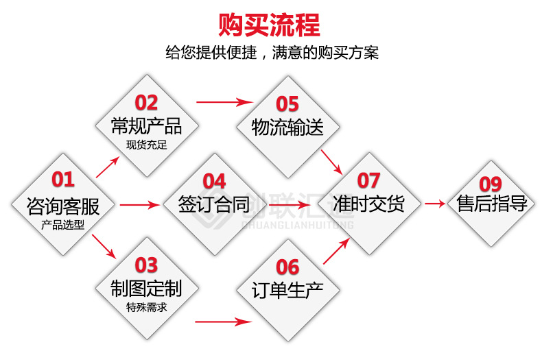 S11-MRD地埋式变压器 高压油浸 防腐防潮 厂家直销特惠可定制-2025澳门原料1688大全示例图17