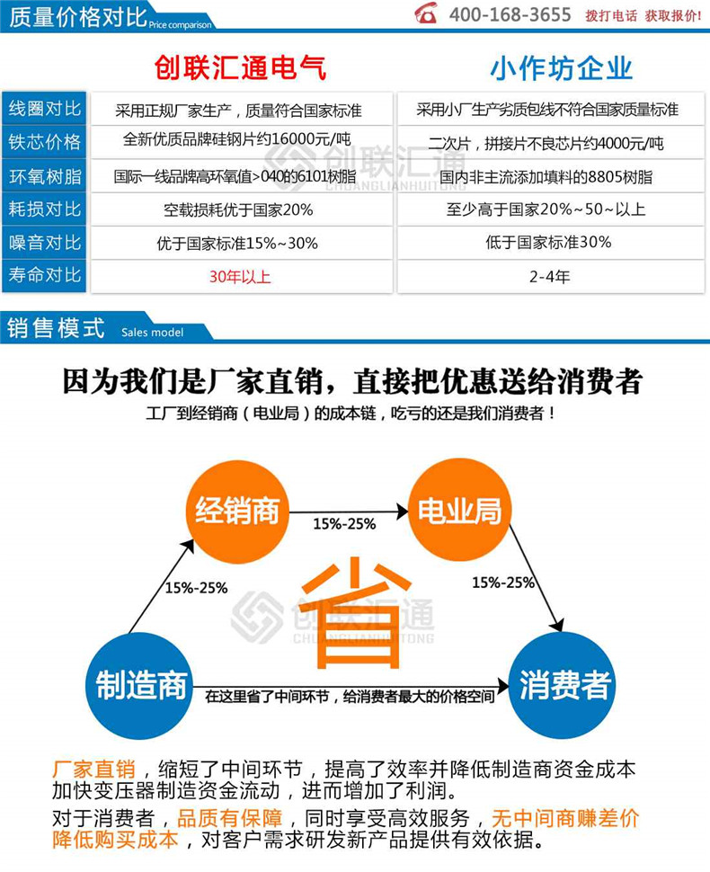 地埋式变压器-2025澳门原料1688大全示例图12